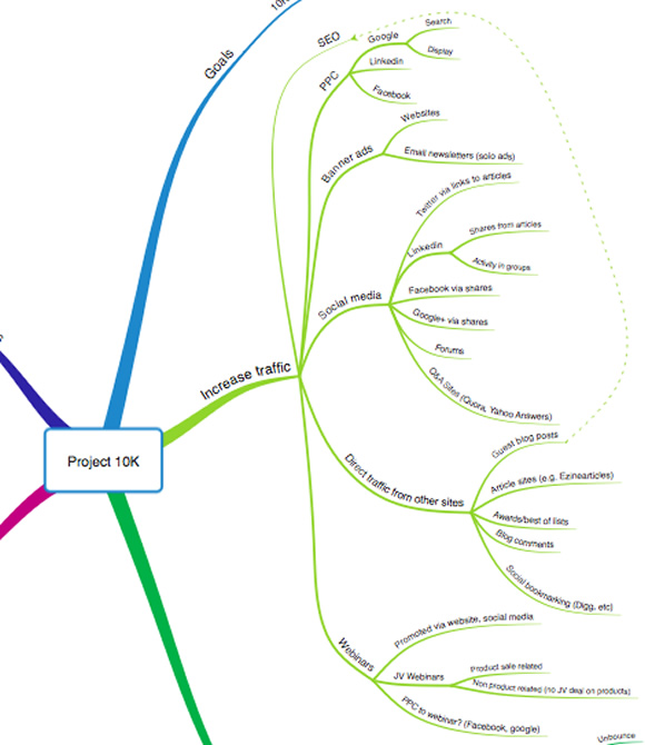Traffic Mindmap