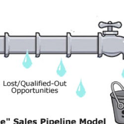 Sales Process