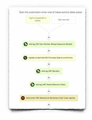 automation