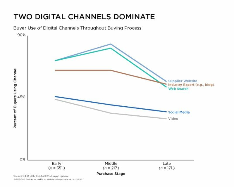 Importance of Supplier Website