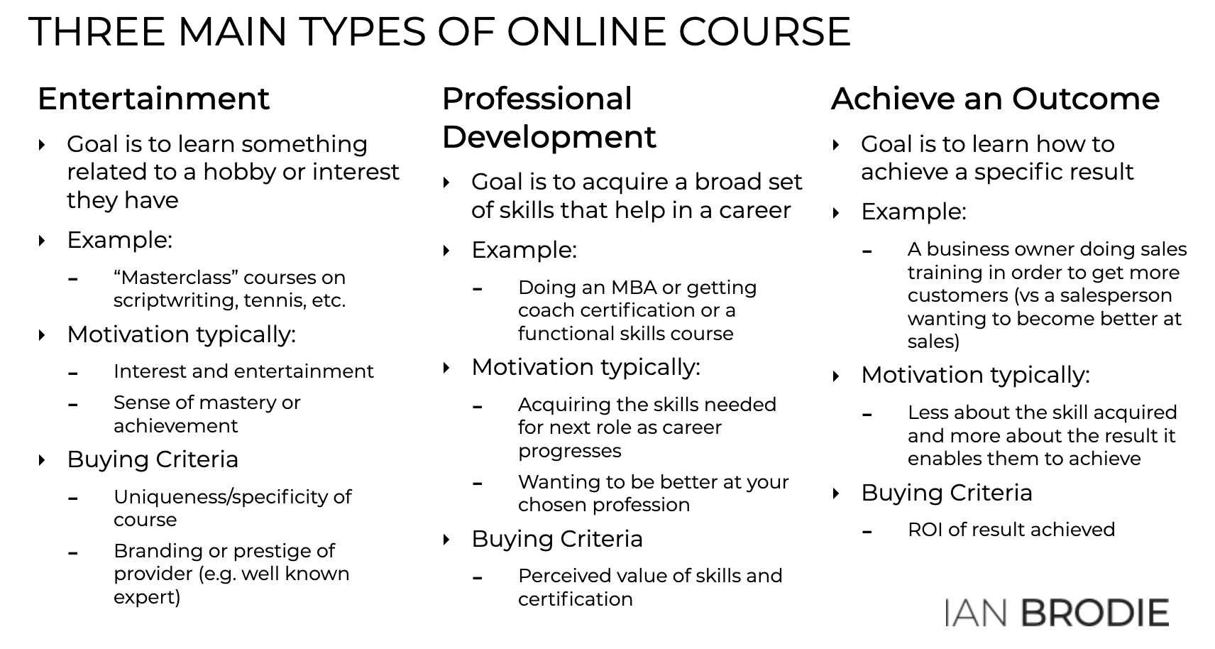 Comparison of the 3 main types of online course